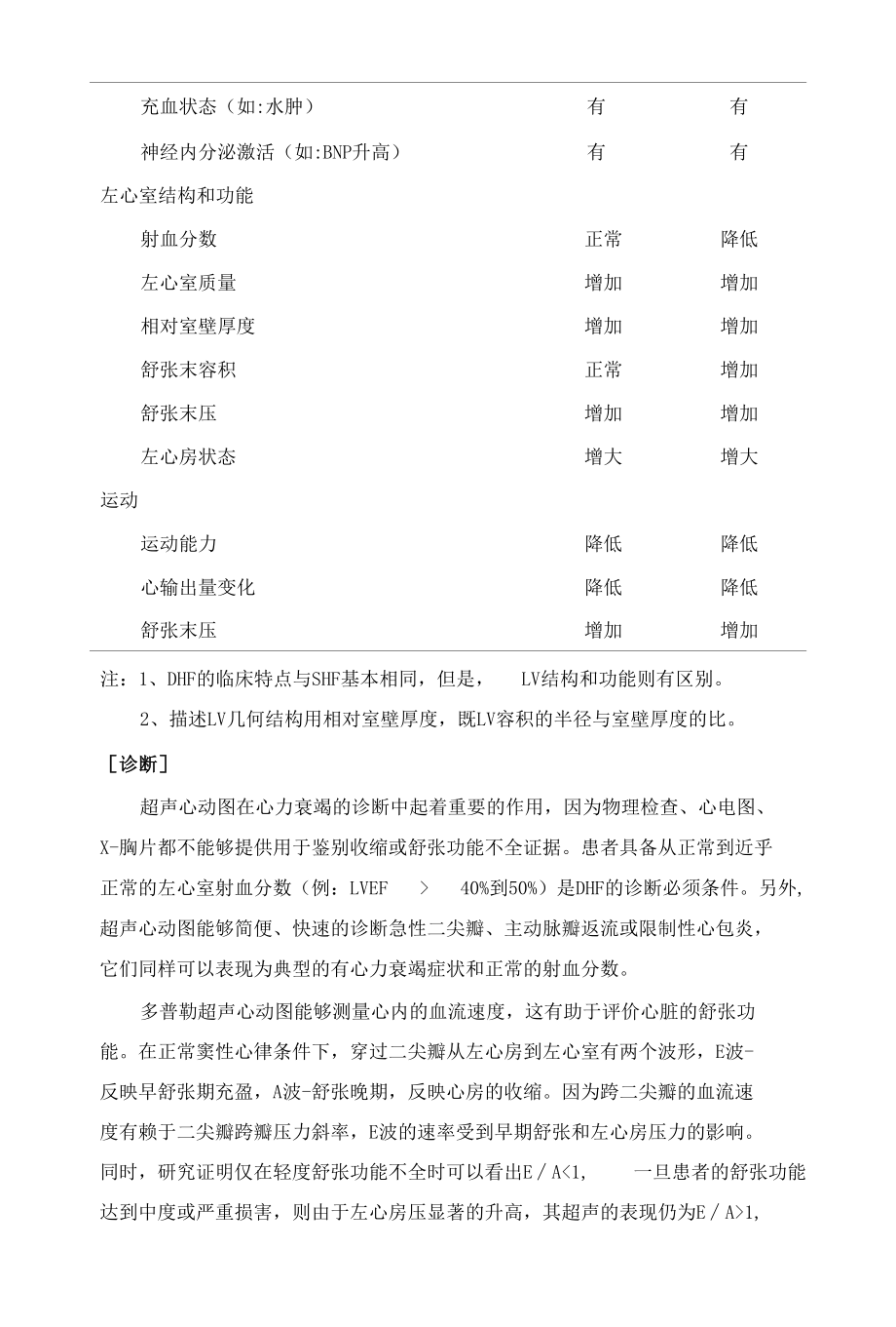 舒张性心力衰竭.docx_第2页