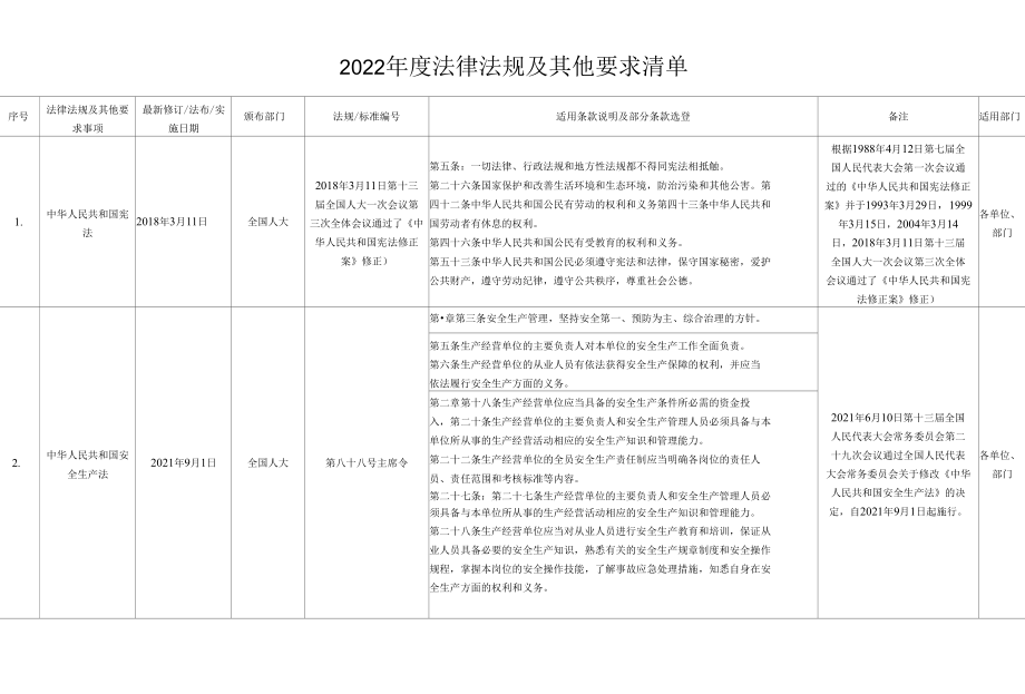 最新安全法律法规清单--适用于化工企业.docx_第2页