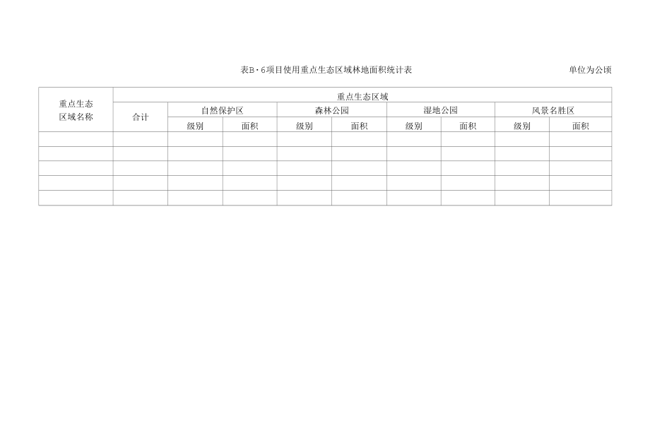 项目使用重点生态区域林地面积统计表.docx_第1页