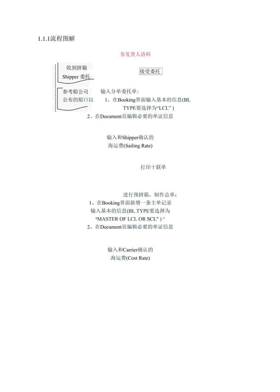 拼箱出口货代业务流程图.docx_第1页