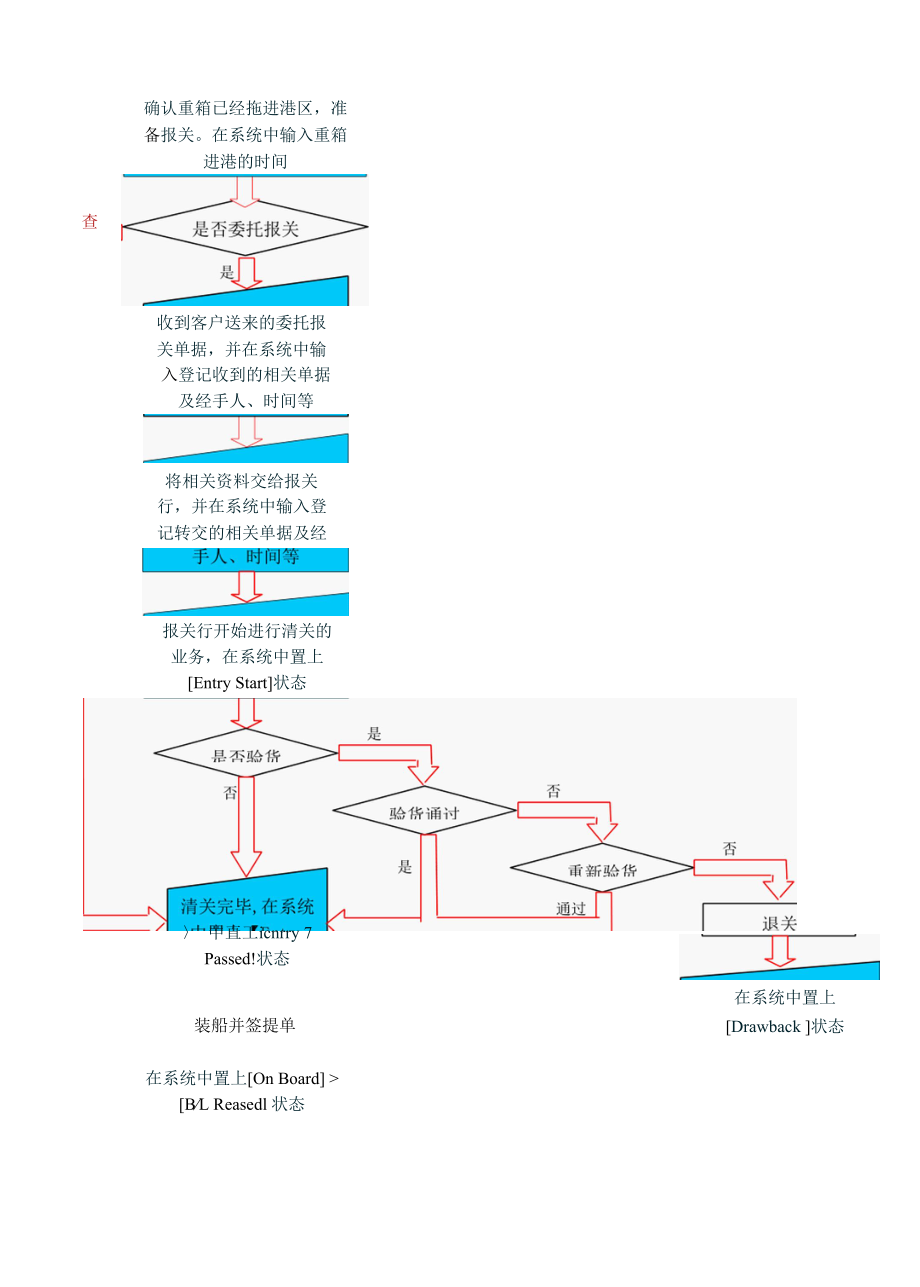 拼箱出口货代业务流程图.docx_第3页