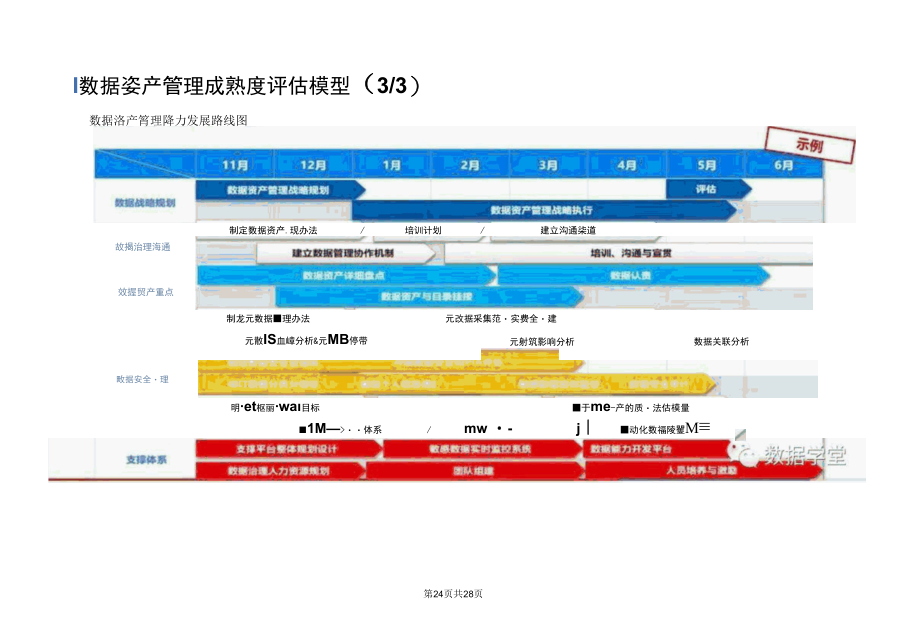 数据治理与数据资产化.docx_第1页