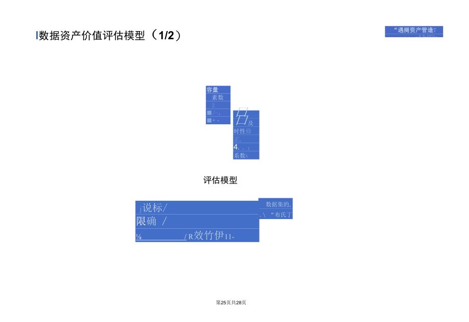 数据治理与数据资产化.docx_第2页