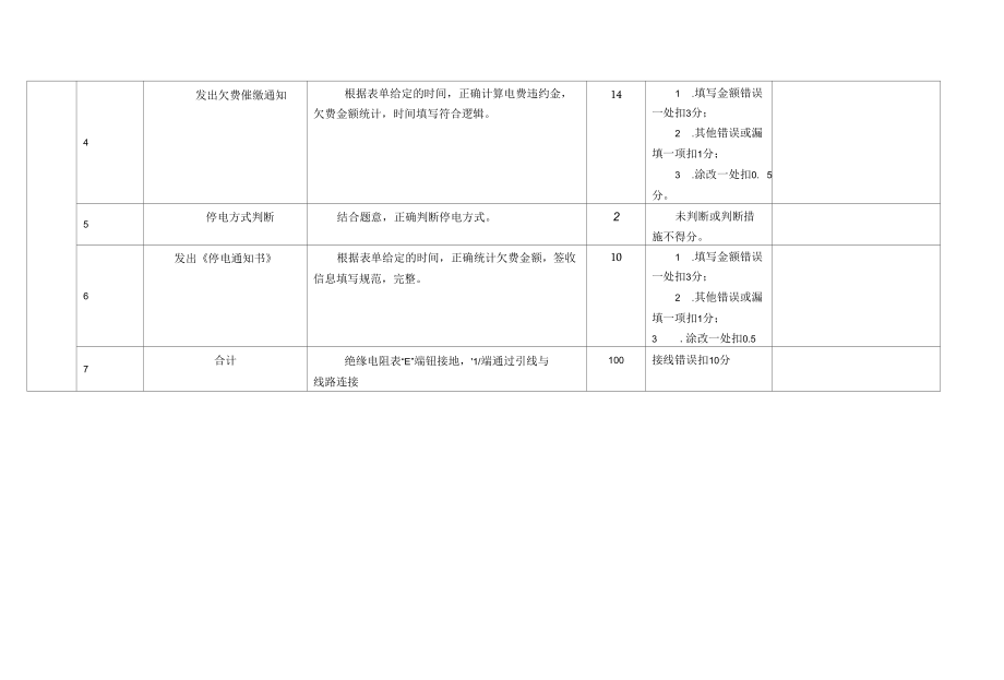 欠费停电评分标准.docx_第2页