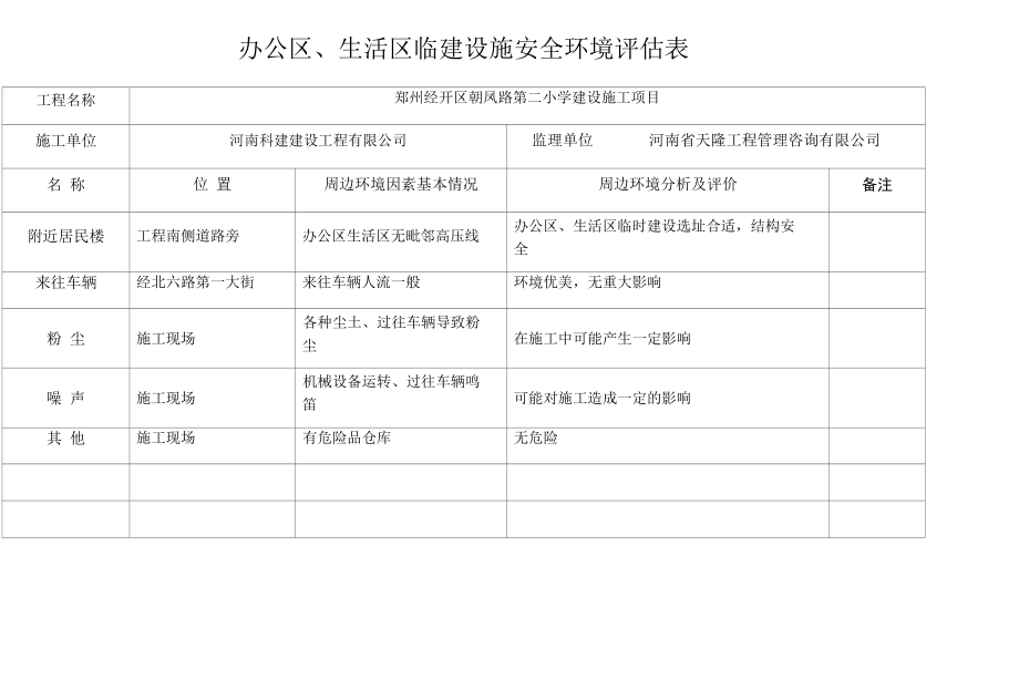 施工现场《活动房构配件进场验收记录》.docx_第1页