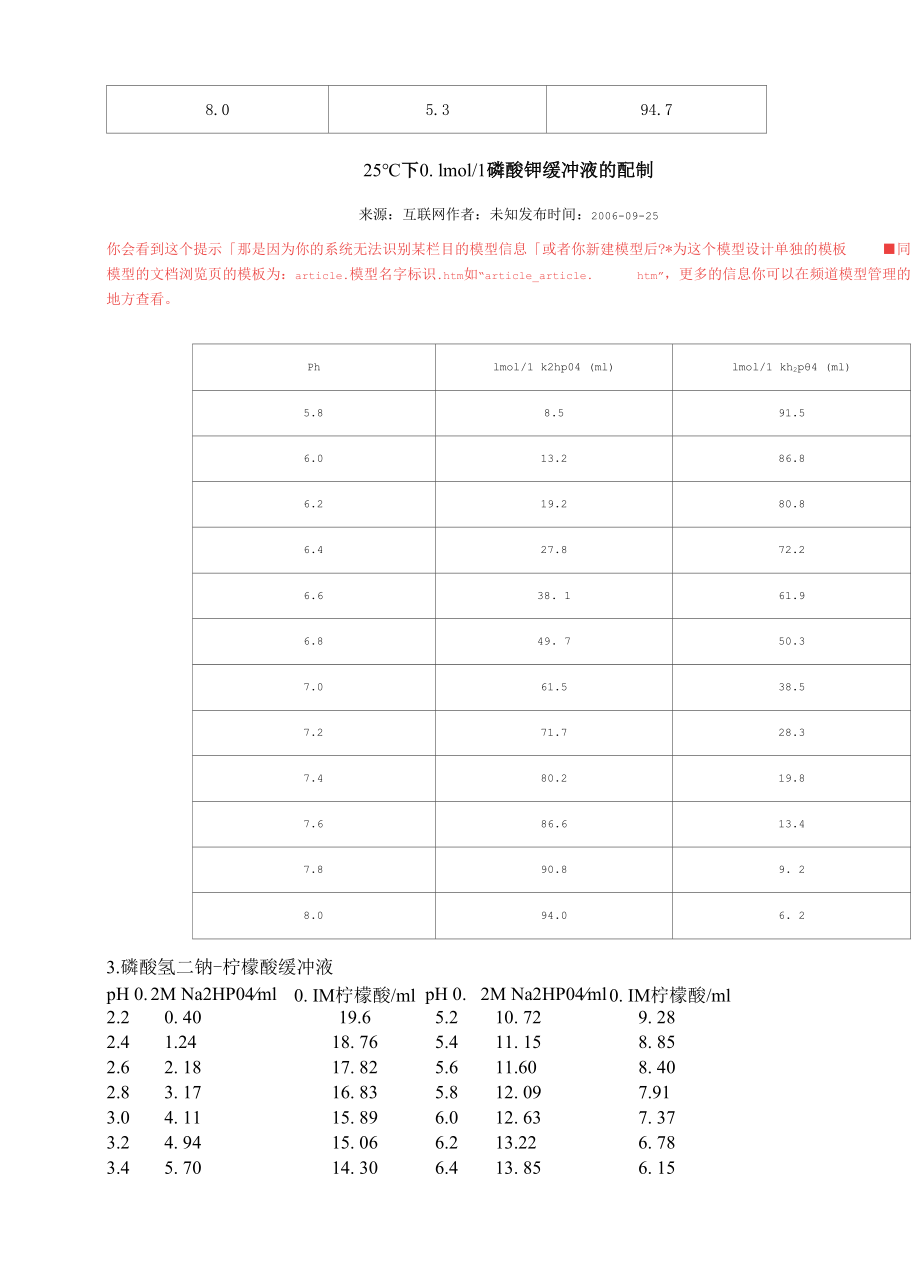 常用pH缓冲溶液的配制和pH值.docx_第3页