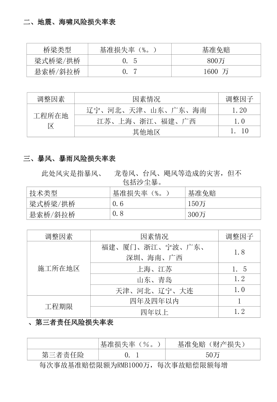 跨海大桥建筑工程一切险纯风险损失率.docx_第2页