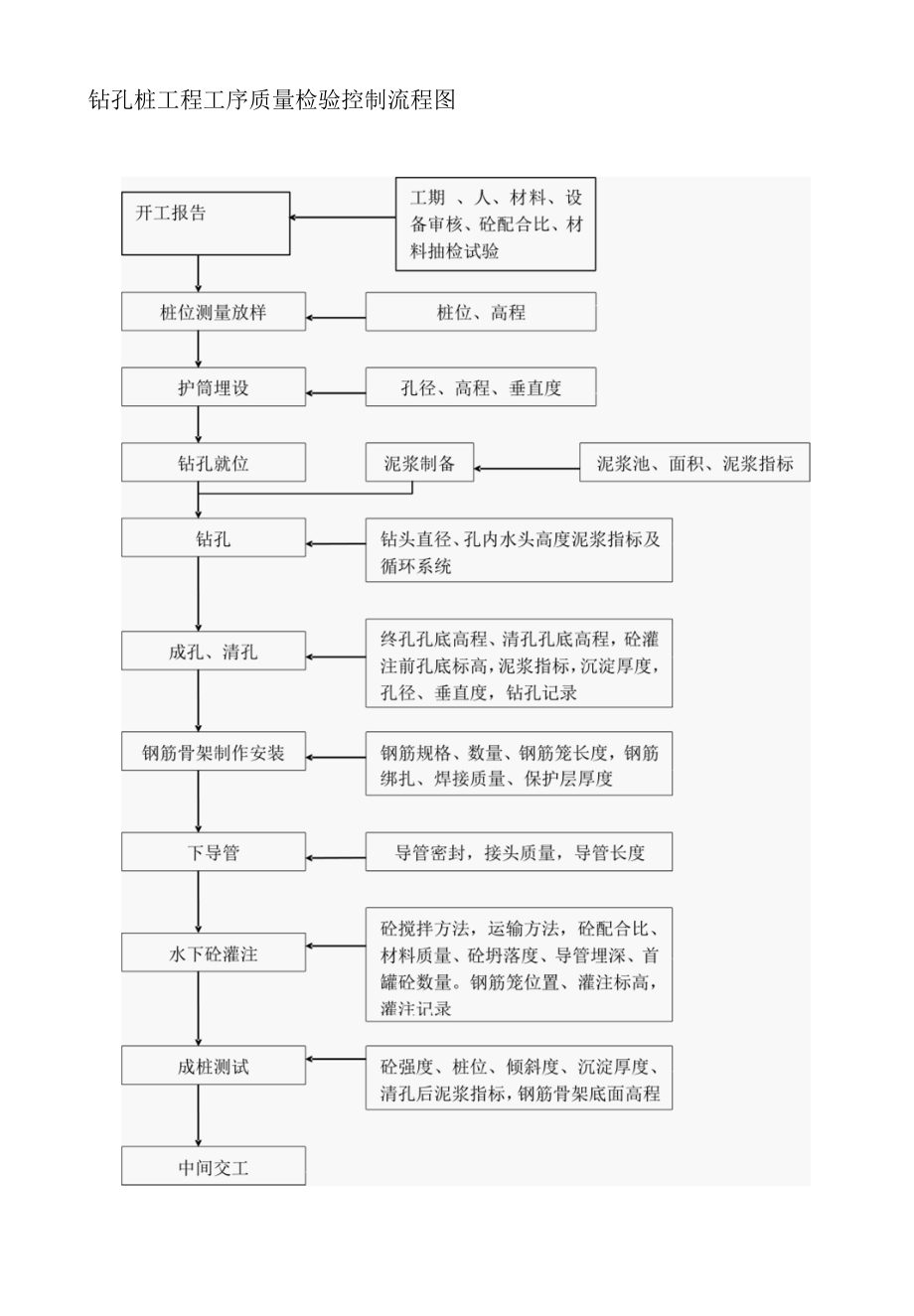 监理质量控制流程图.docx_第3页