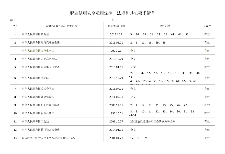 职业健康安全适用的法律法规其它要求清单.docx_第1页