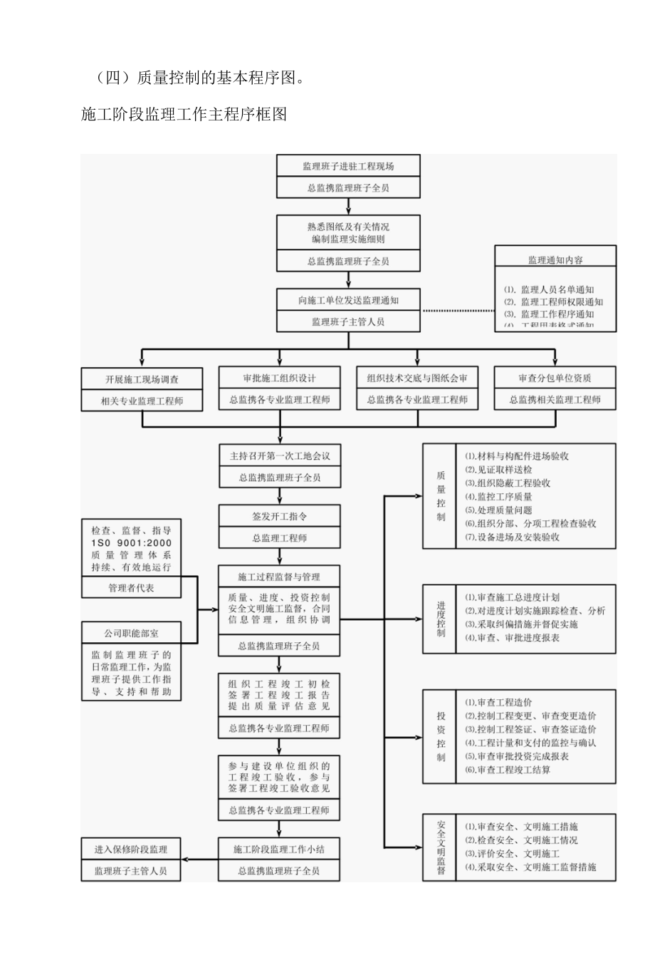 监理的质量控制流程图(共22个).docx_第1页