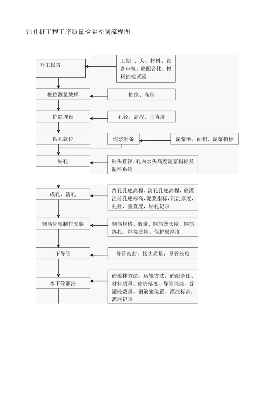 监理的质量控制流程图(共22个).docx_第2页