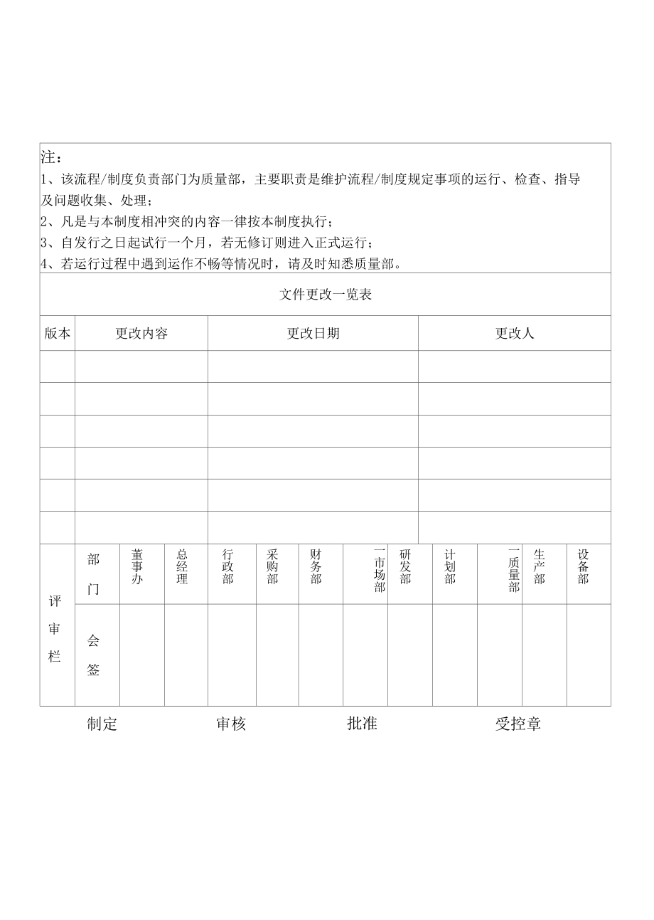 质量部部门工作手册(质量经理必备)Word可编辑.docx_第1页