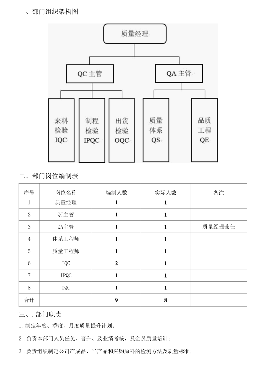 质量部部门工作手册(质量经理必备)Word可编辑.docx_第2页