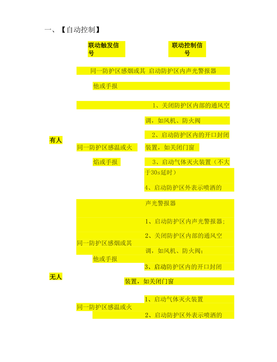 自动消防工程—气体灭火系统的控制方式及控制步骤流程.docx_第3页