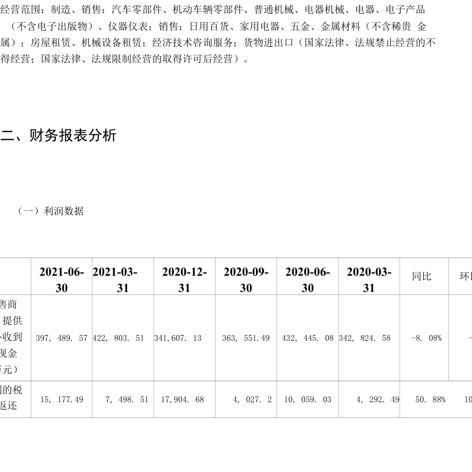 小康股份2021年二季度财务分析报告.docx_第2页