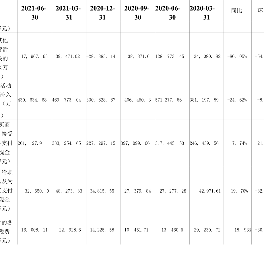 小康股份2021年二季度财务分析报告.docx_第3页