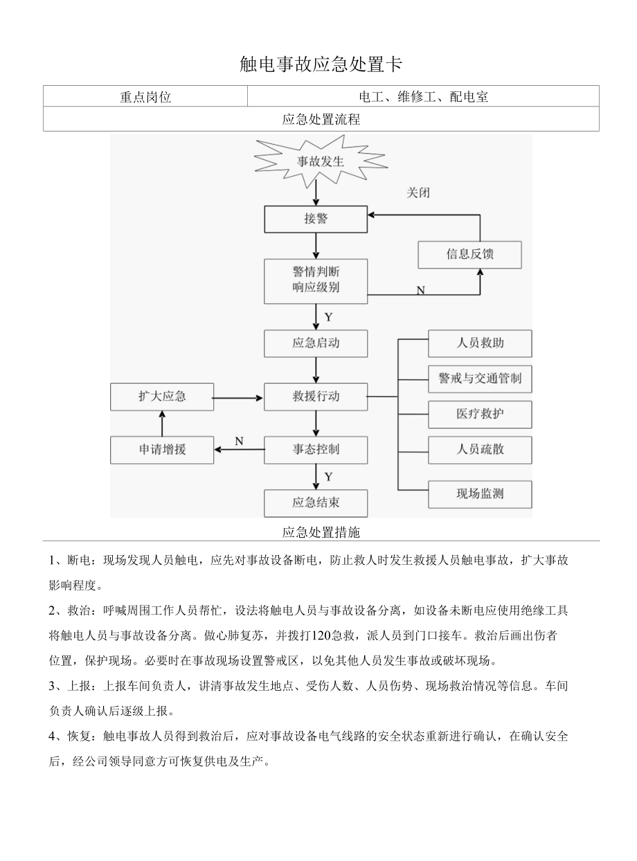 触电事故应急处置卡.docx_第1页