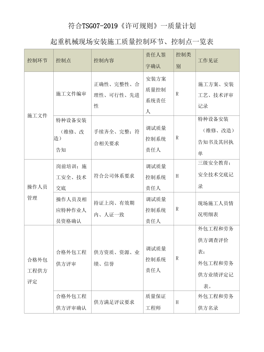 起重机械安装质量计划符合TSG07-2019模板.docx_第2页