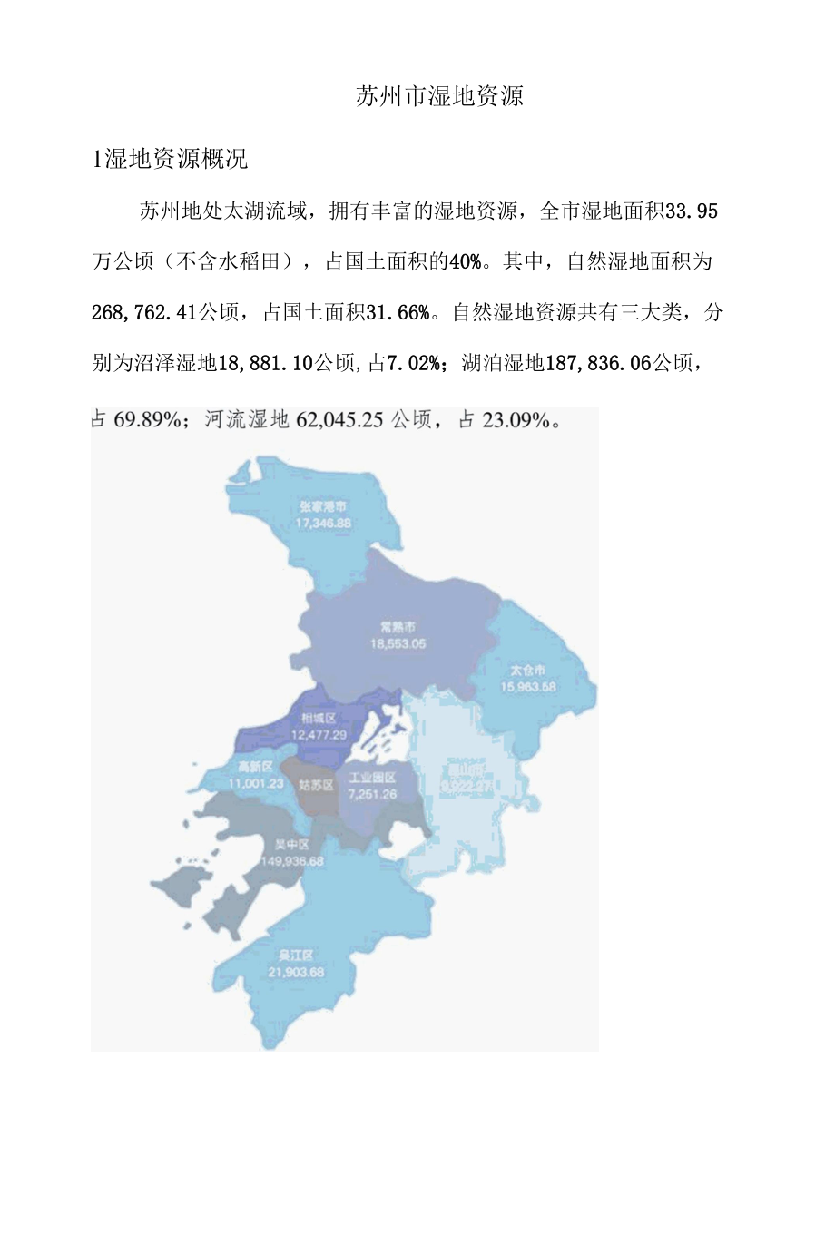 苏州市湿地资源.docx_第1页