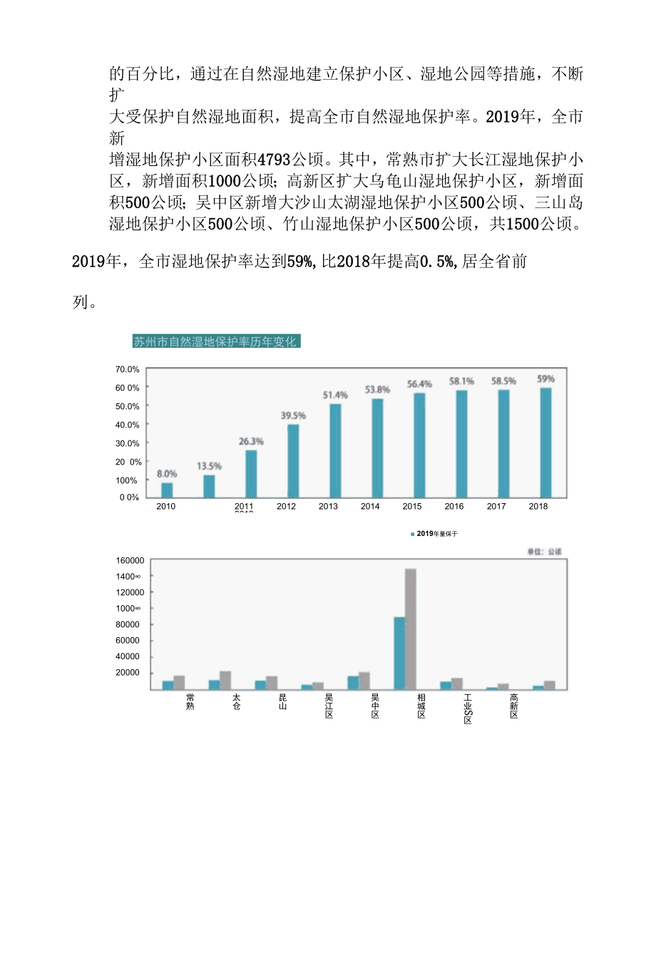 苏州市湿地资源.docx_第3页