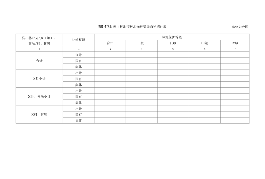 项目使用林地按林地保护等级面积统计表.docx_第1页