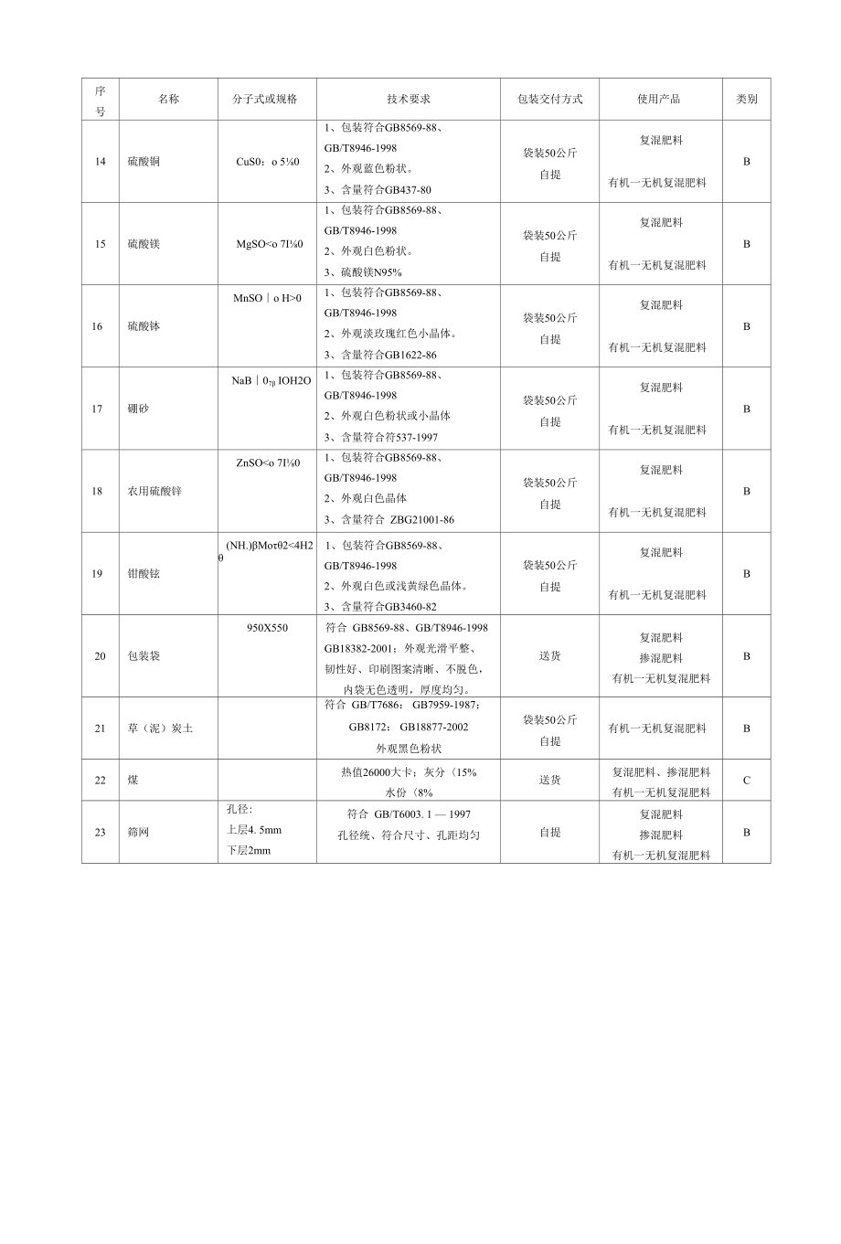 肥料厂采购质量控制制度.docx_第3页