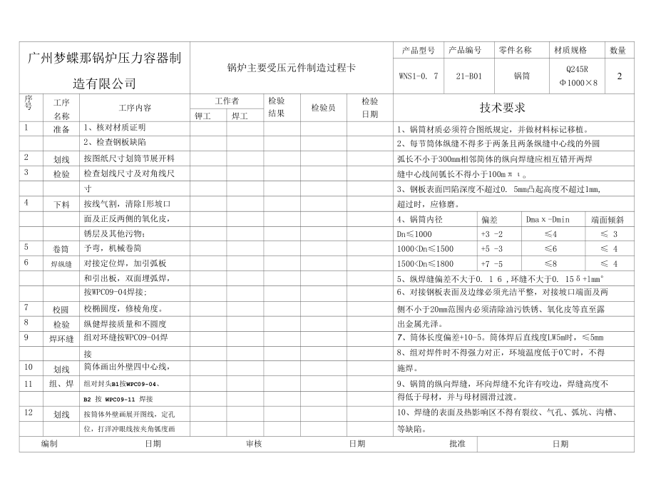 锅炉制造工艺流程卡模板.docx_第3页