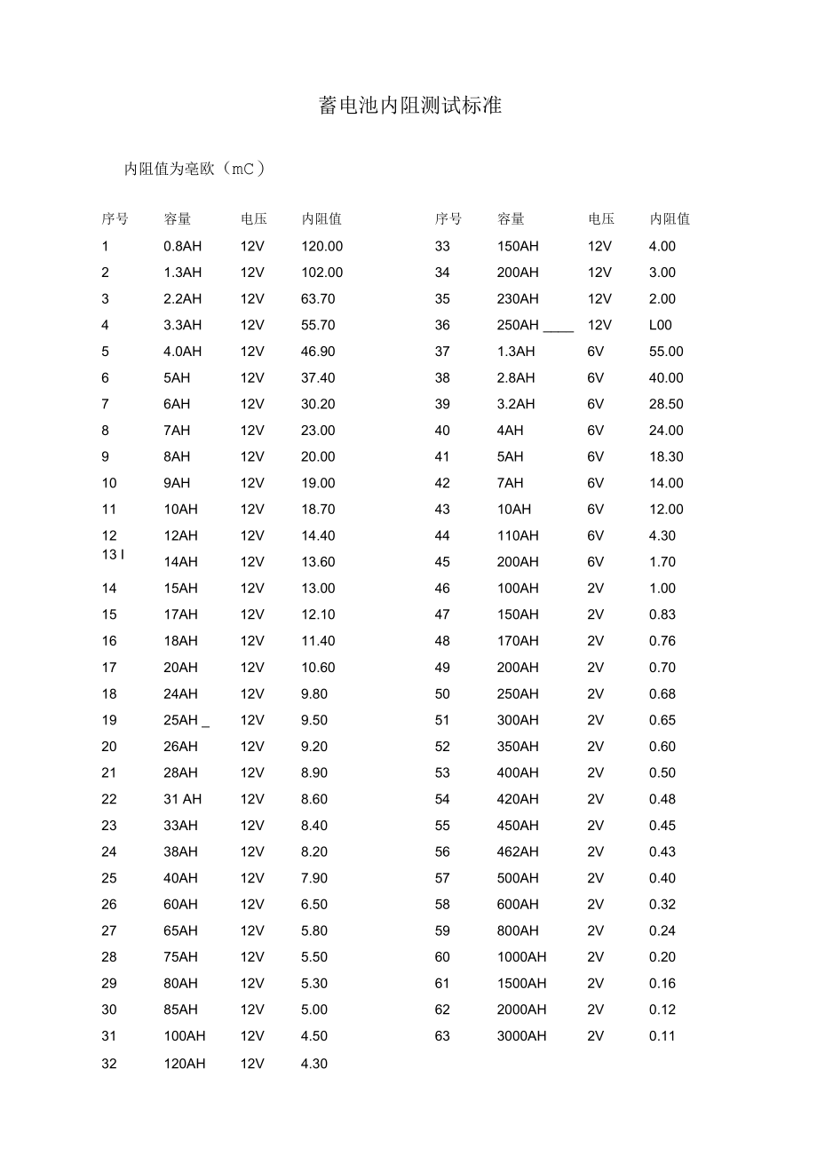 蓄电池内阻标准.docx_第1页