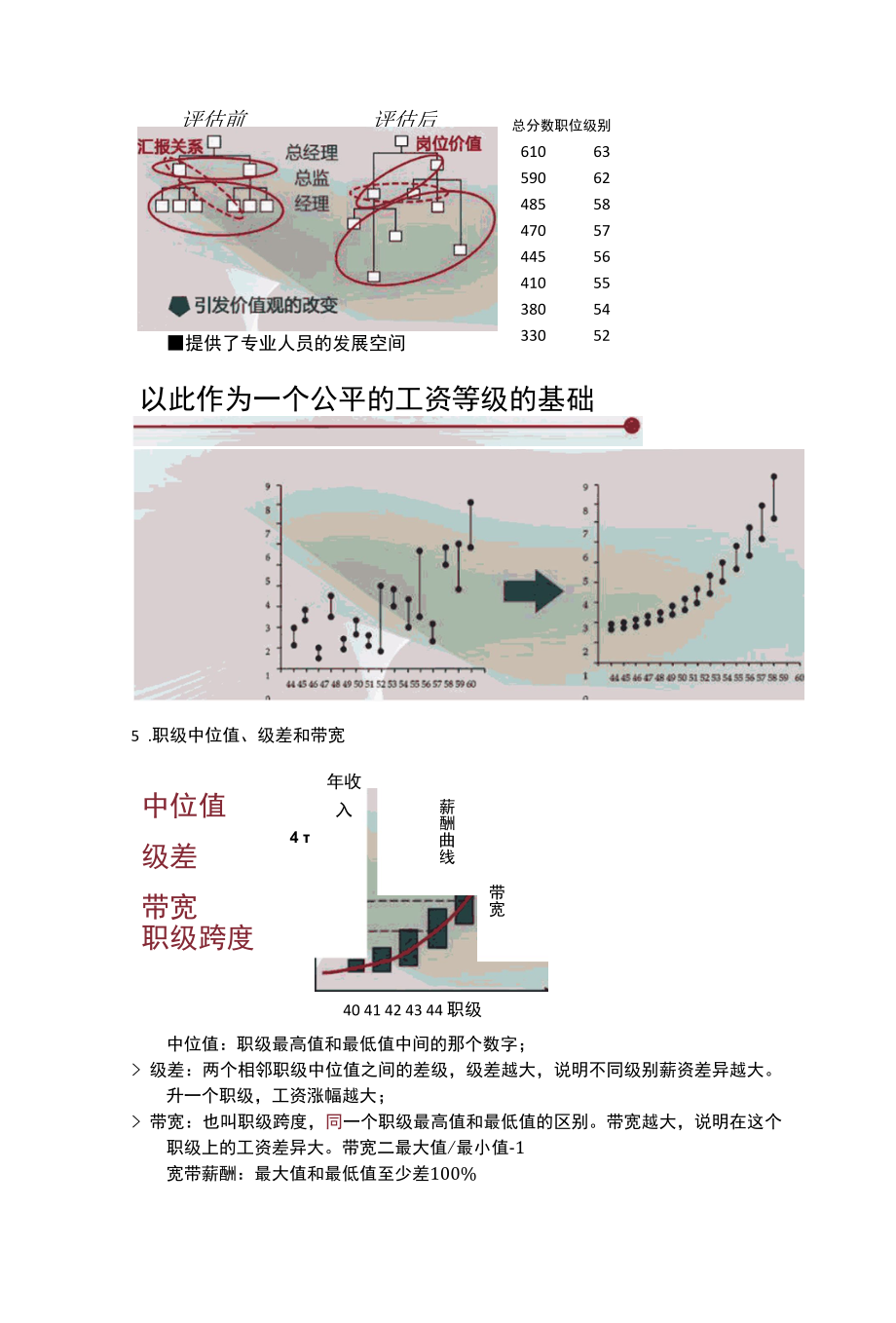 薪酬设计“6+1”之七步成诗.docx_第2页