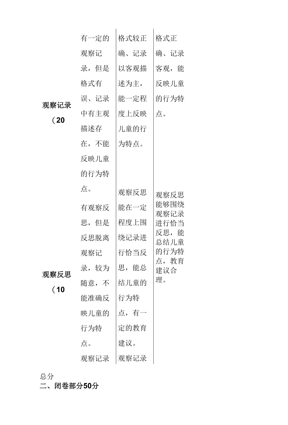 （新）学前儿童行为观察复习模拟考试试卷ABCD卷（附答案）汇编.docx_第2页