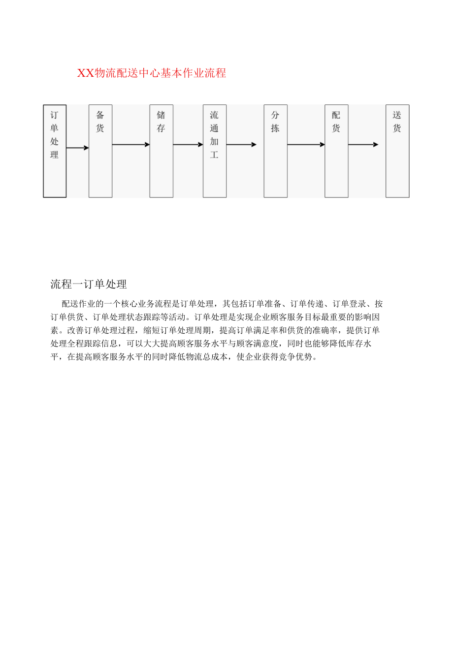 物流配送中心工作手册.docx_第1页