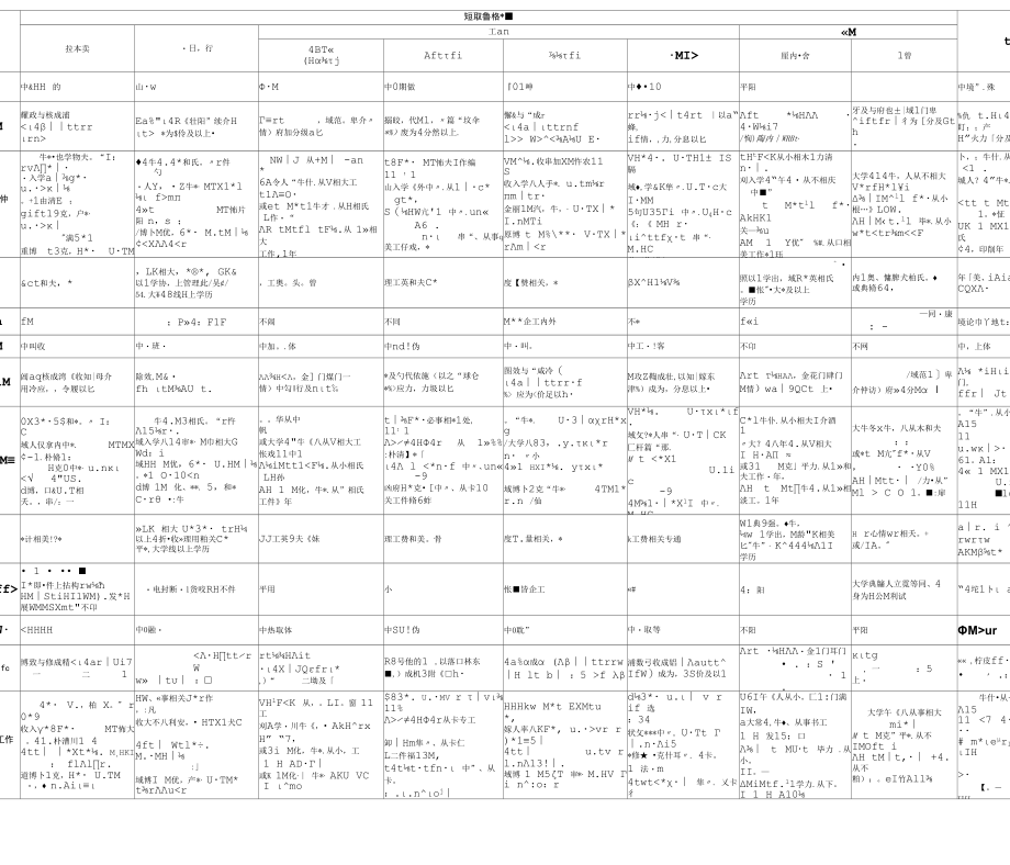 岗位等级任职资格标准.docx_第2页