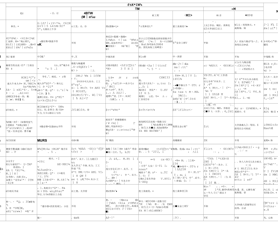 岗位等级任职资格标准.docx_第3页