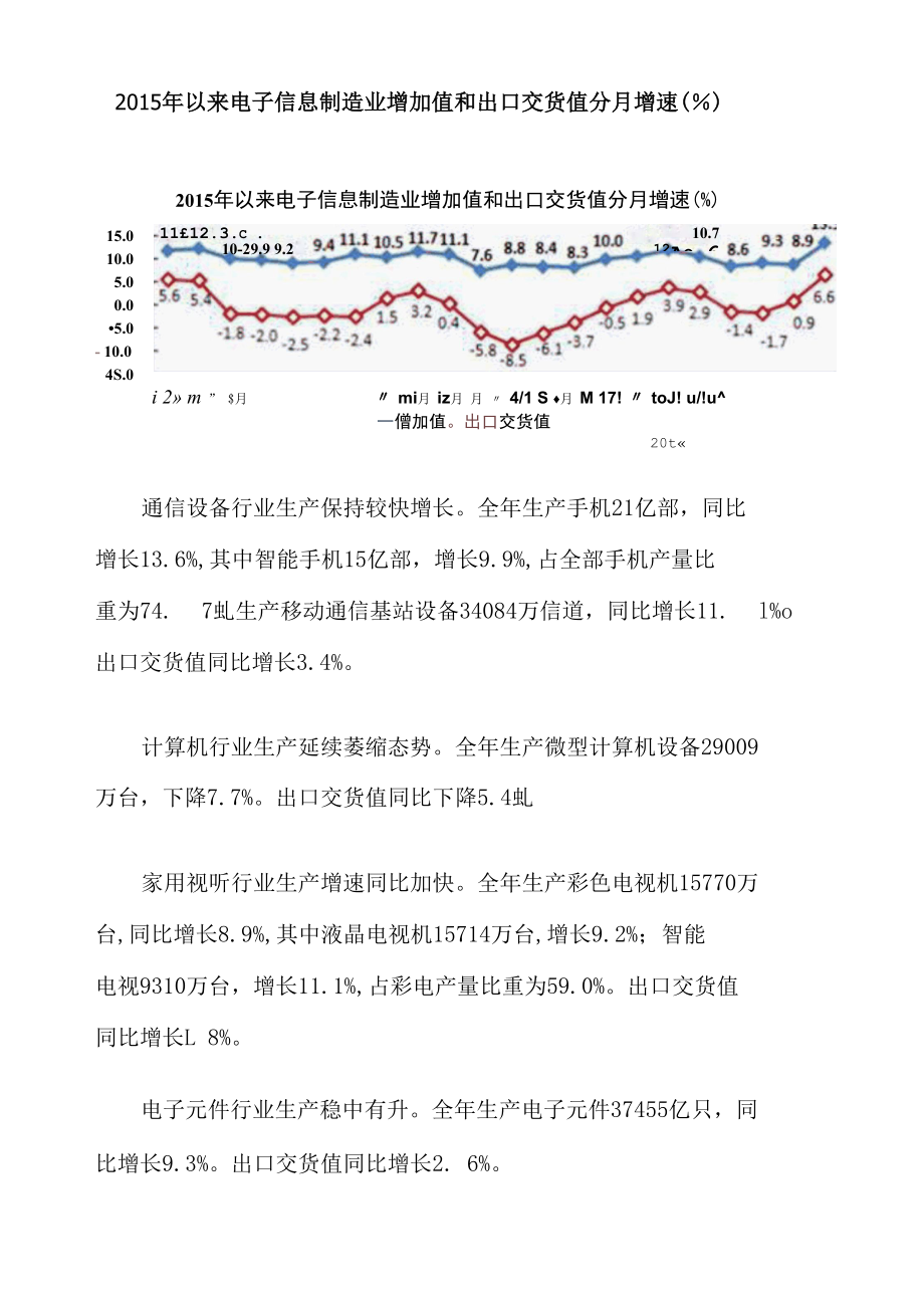 2017年我国电子信息制造行业综合发展情况图文分析.docx_第2页