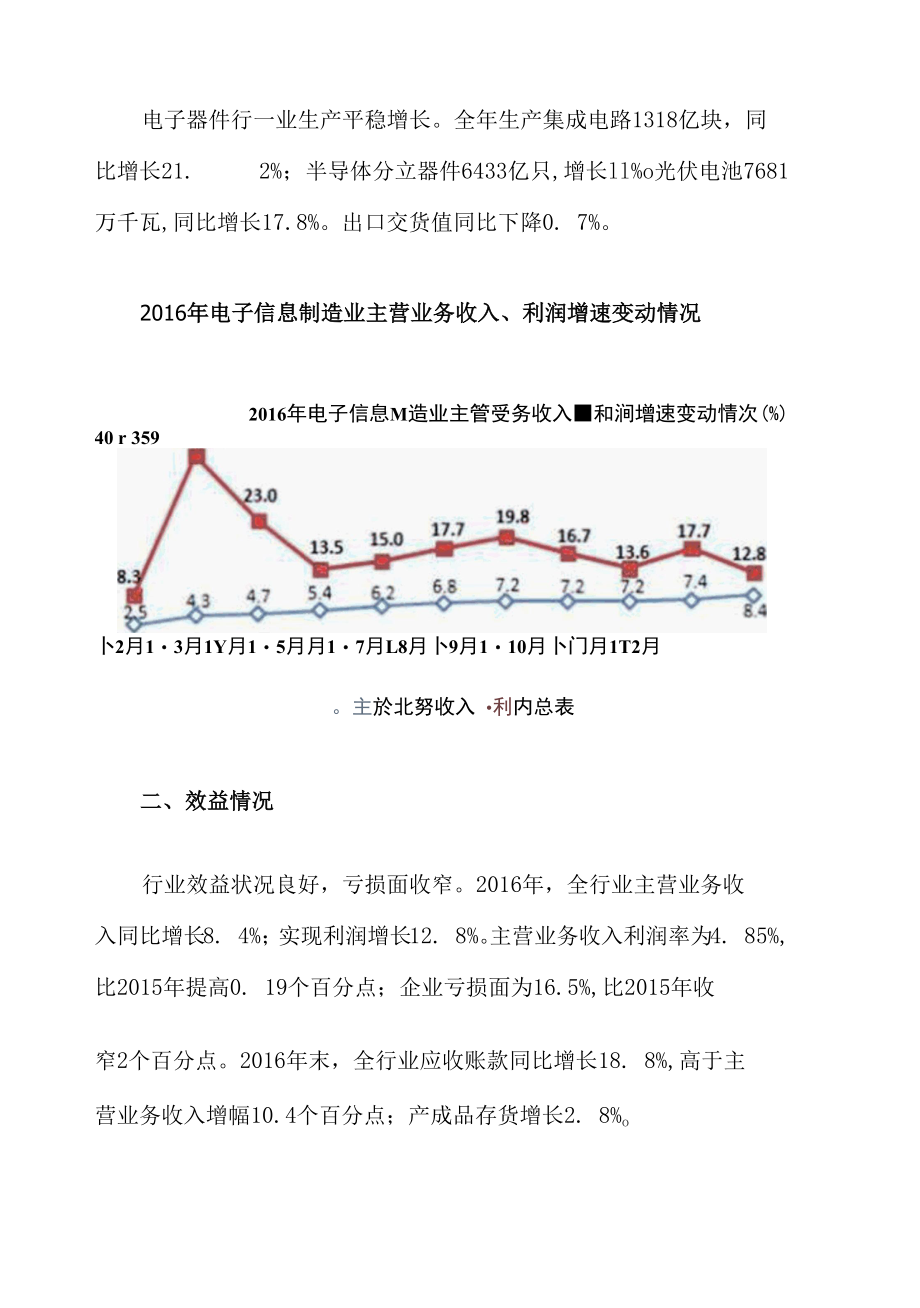 2017年我国电子信息制造行业综合发展情况图文分析.docx_第3页