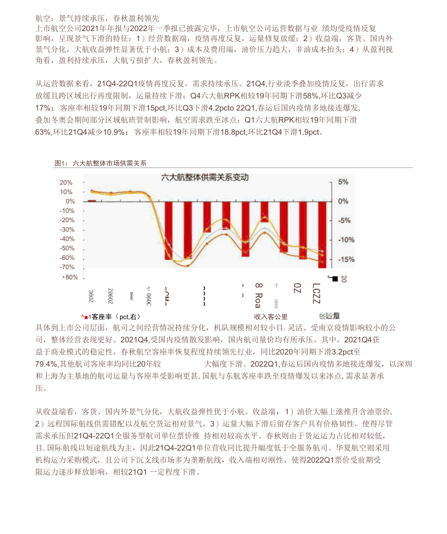 交通运输行业2021年及2022Q1业绩综述：沉舟侧畔万木争春.docx_第1页