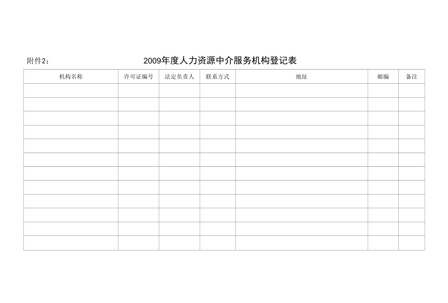 人力资源中介服务机构工作人员简况.docx_第2页