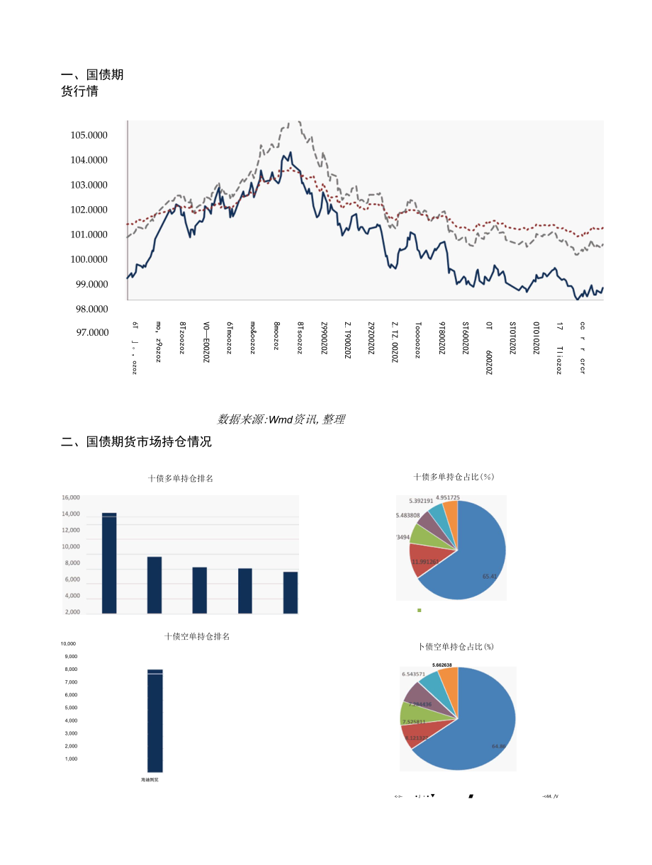 国债期货分析报告.docx_第1页