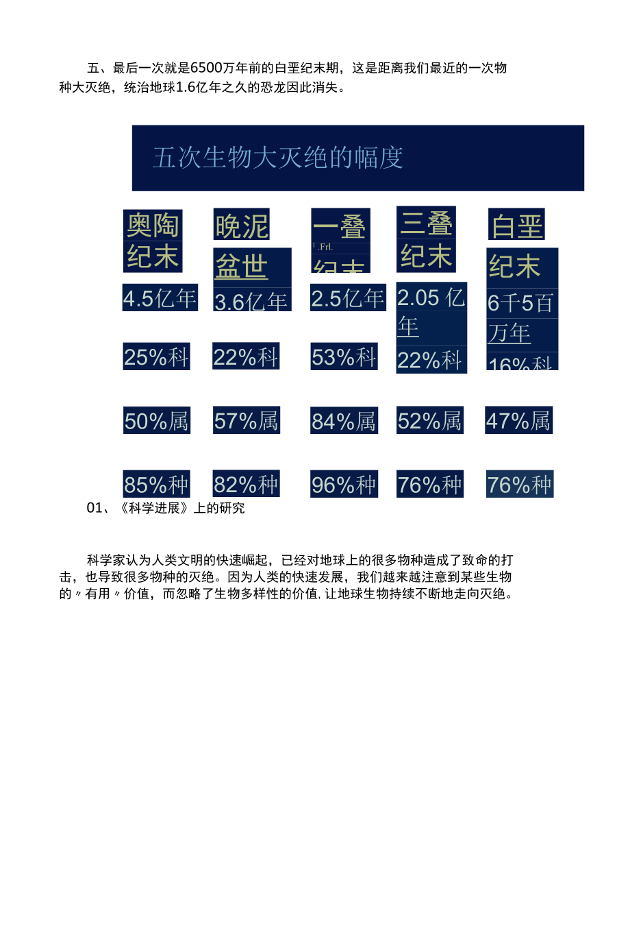 为什么说人类正处在第六次物种大灭绝中？.docx_第3页