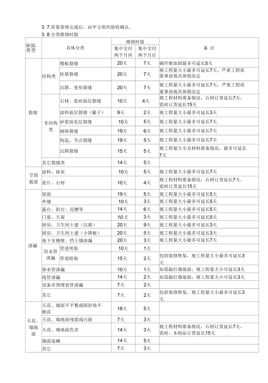 工程质量保修协议书.docx_第3页