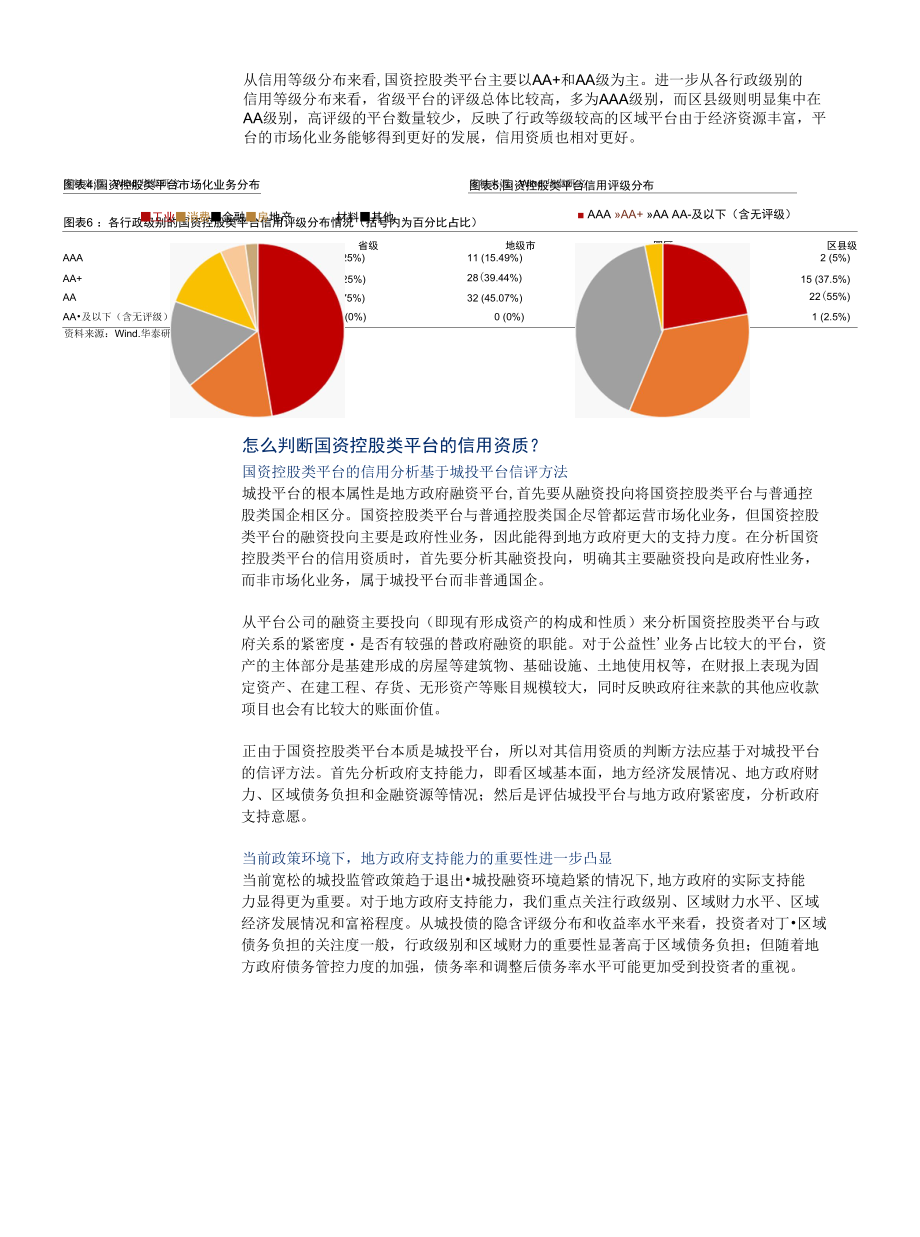 国资控股类平台解析.docx_第2页