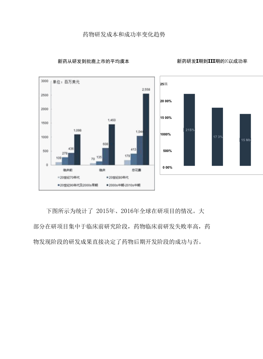 2017年我国医药研发行业综合发展态势图文分析.docx_第2页