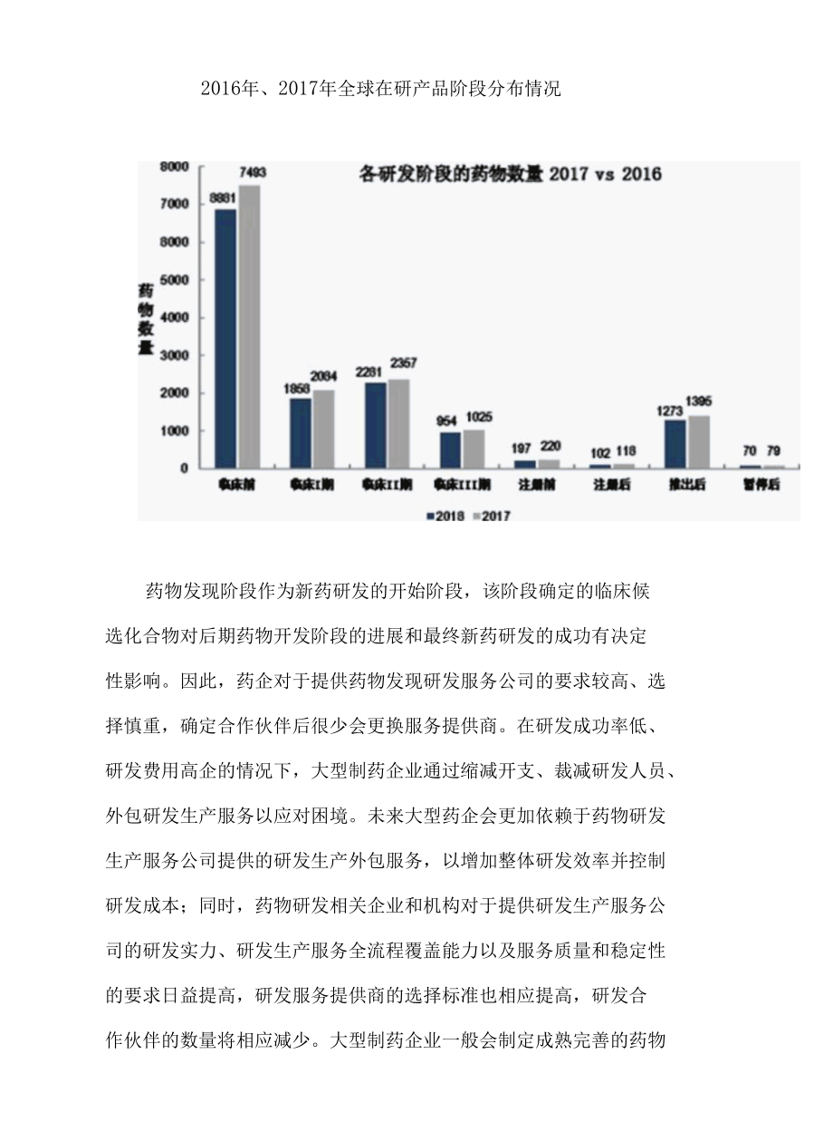 2017年我国医药研发行业综合发展态势图文分析.docx_第3页