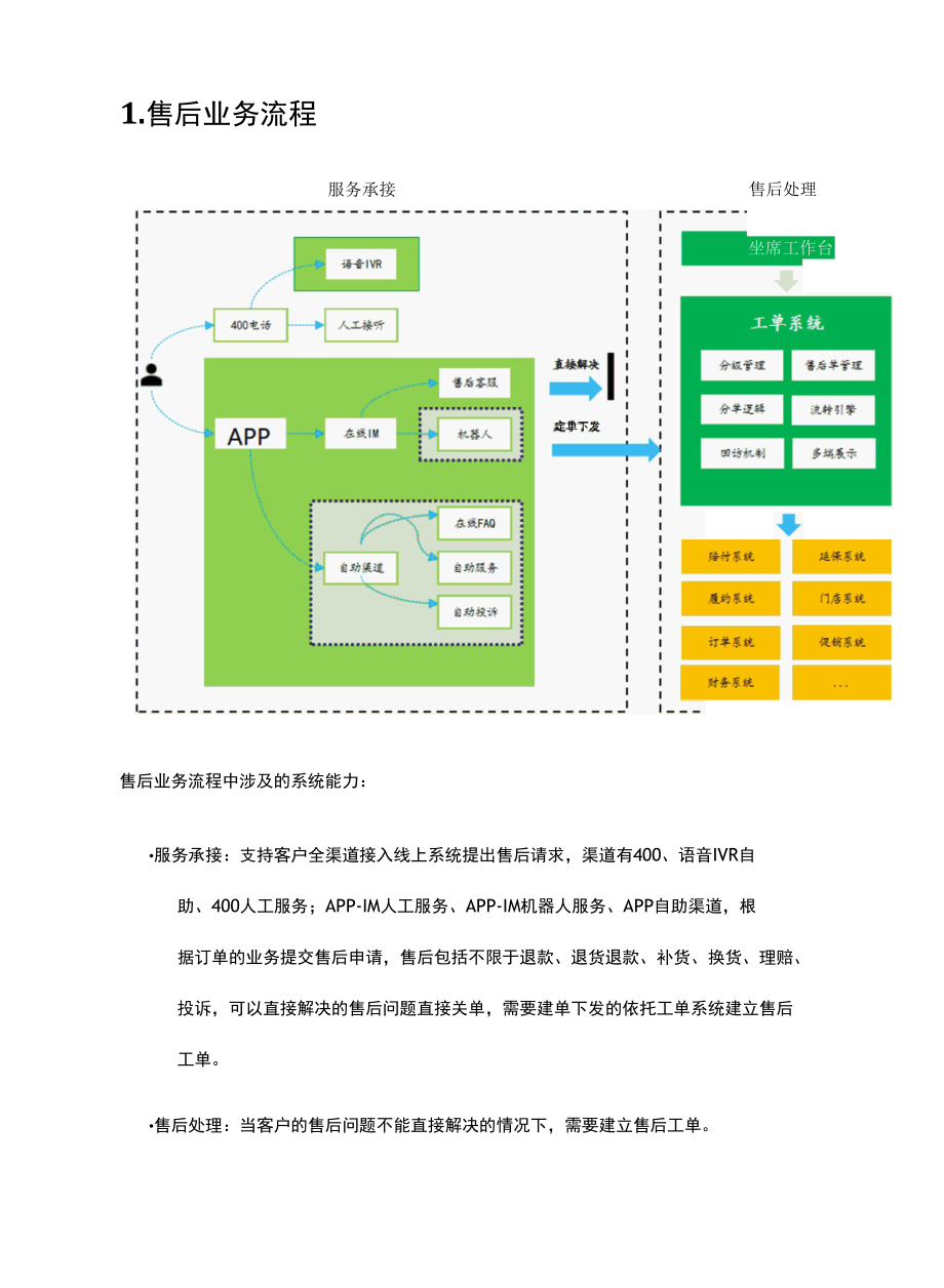 客服平台产品之售后系统产品功能规划分享.docx_第2页