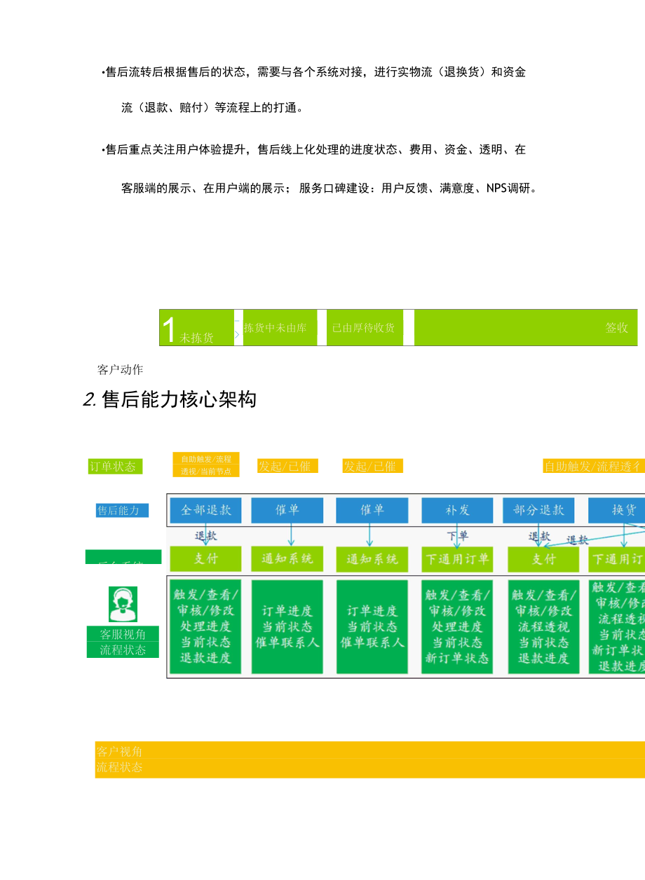 客服平台产品之售后系统产品功能规划分享.docx_第3页