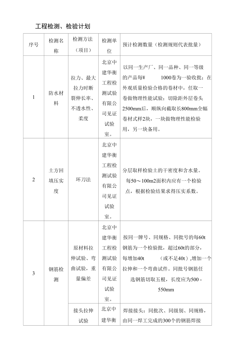 工程检测、检验计划.docx_第1页