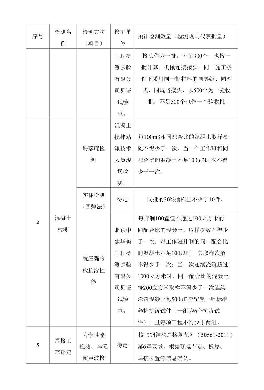 工程检测、检验计划.docx_第2页