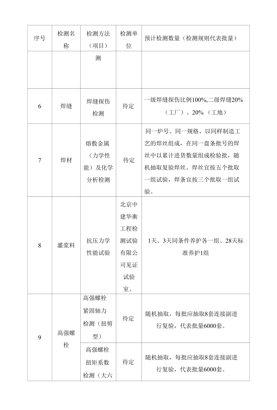 工程检测、检验计划.docx_第3页