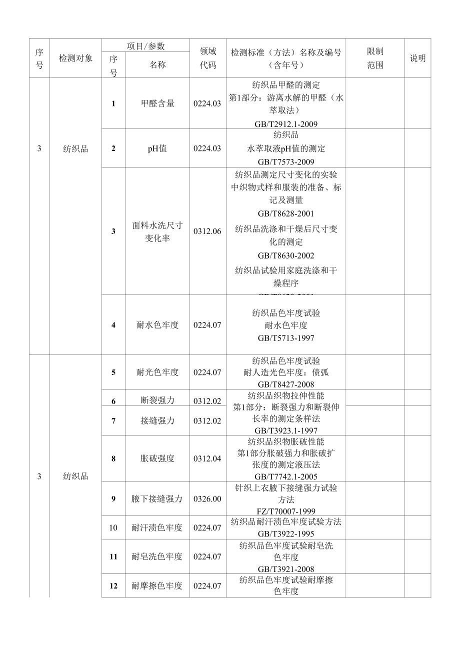 东标橡塑检测中心安全防护用品、纺织品、橡胶塑料制品检测认证范围.docx_第2页