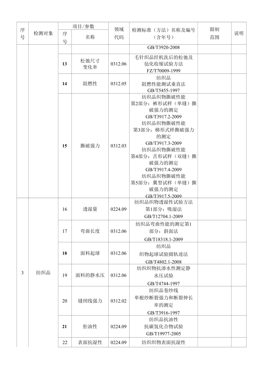 东标橡塑检测中心安全防护用品、纺织品、橡胶塑料制品检测认证范围.docx_第3页